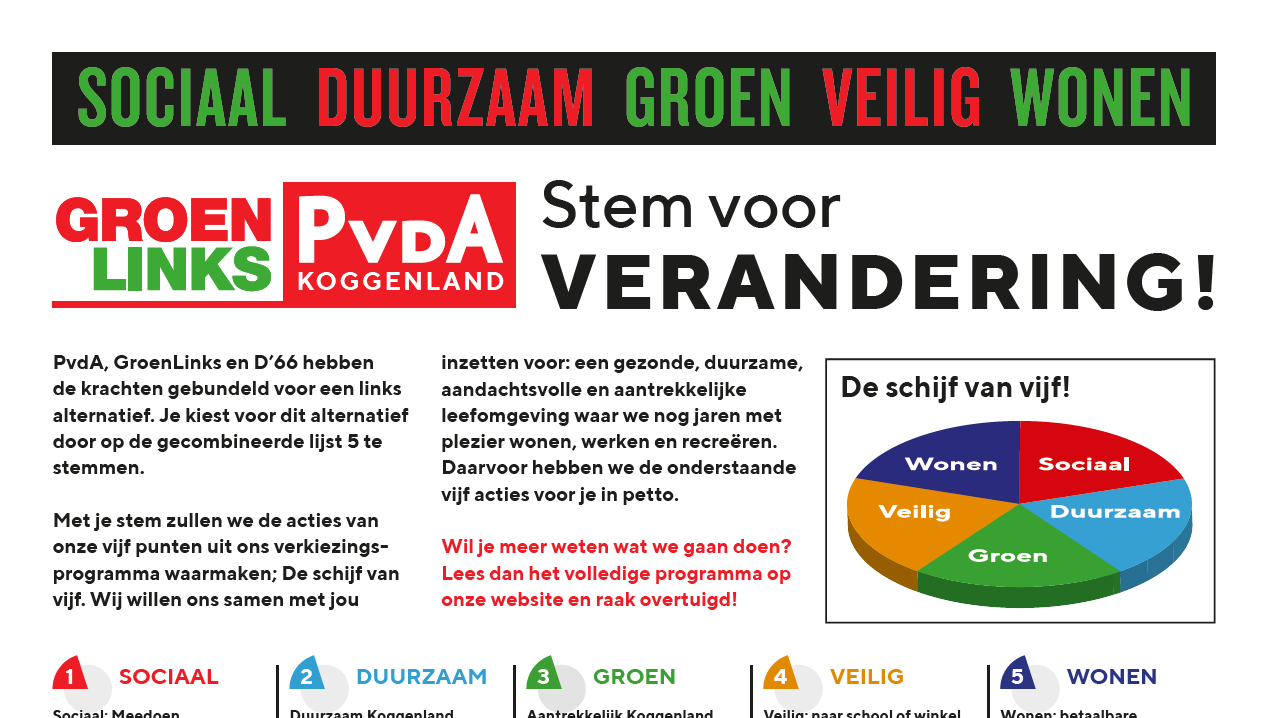 Poster Pvda Groenlinks Koggenland